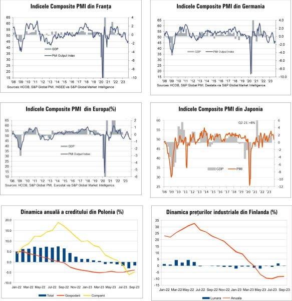 MACRO NEWSLETTER 25 Octombrie 2023 