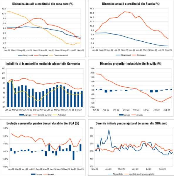 MACRO NEWSLETTER - 27 Octombrie 2022 