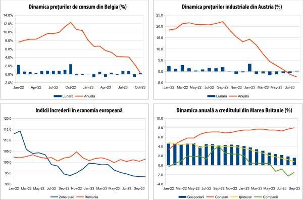 MACRO NEWSLETTER 31 Octombrie 2023 