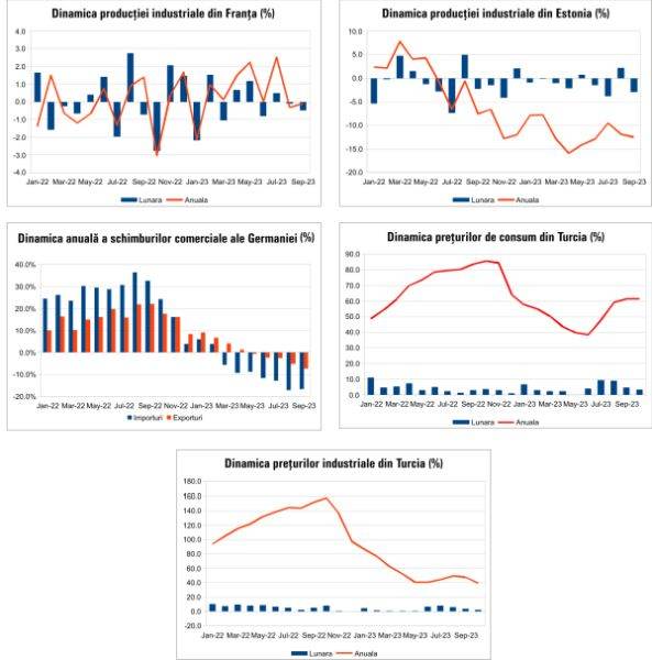 MACRO NEWSLETTER 6 noiembrie 2023