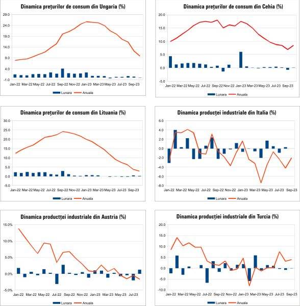 MACRO NEWSLETTER 14 Noiembrie 2023 