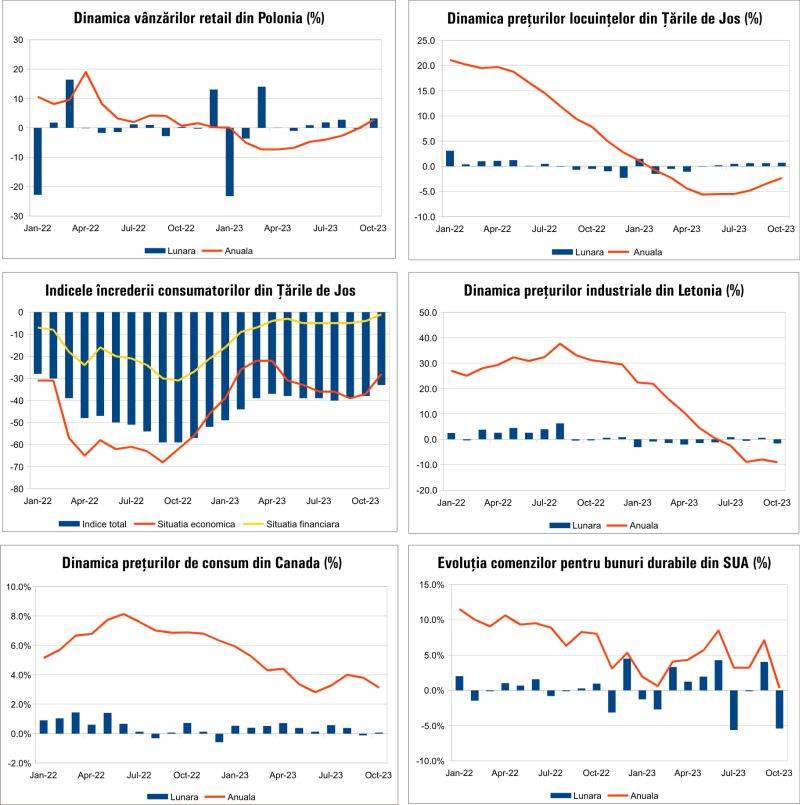 MACRO NEWSLETTER 23 Noiembrie 2023 