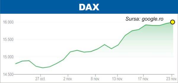 Pieţele europene continuă să urce