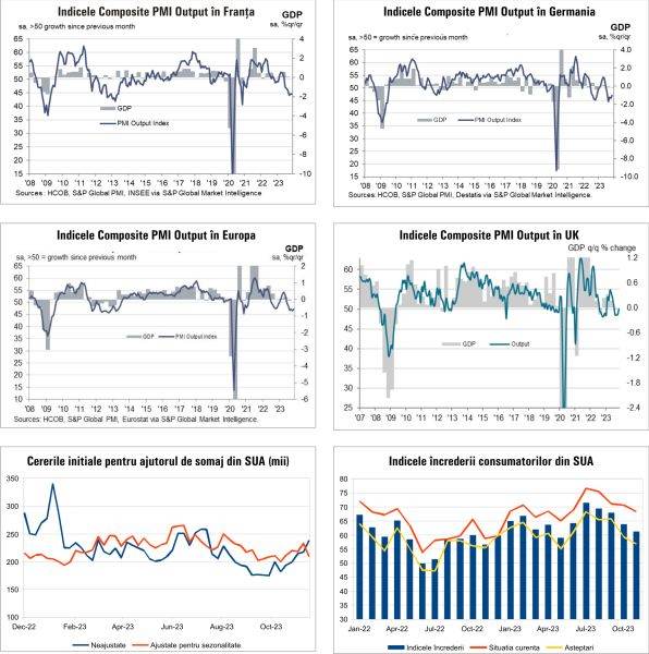 Macro Newsletter 24 Noiembrie 2023