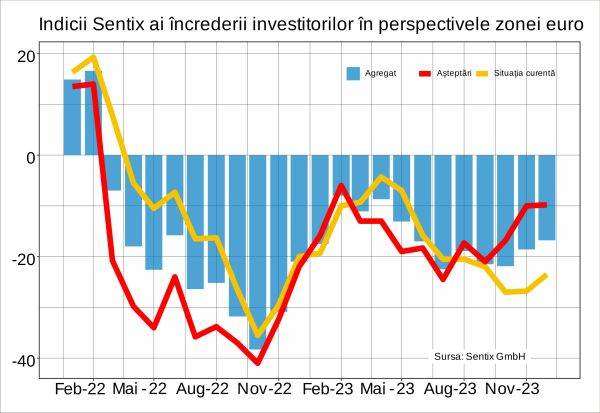 Grafic sentix-dec23