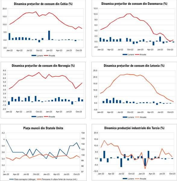 MACRO NEWSLETTER 14 decembrie 2023