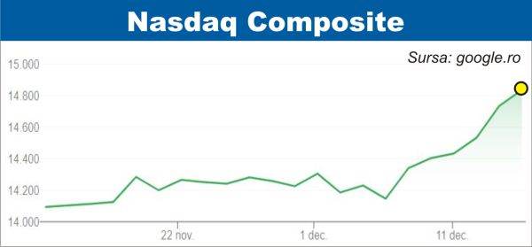Pieţele de acţiuni urcă, stimulate de deciziile de politică monetară