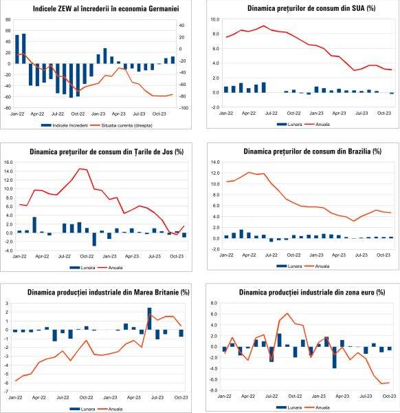 MACRO NEWSLETTER 15 decembrie 2023