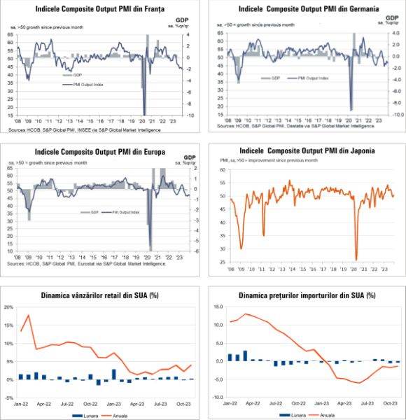 MACRO NEWSLETTER 19 Decembrie 2023 