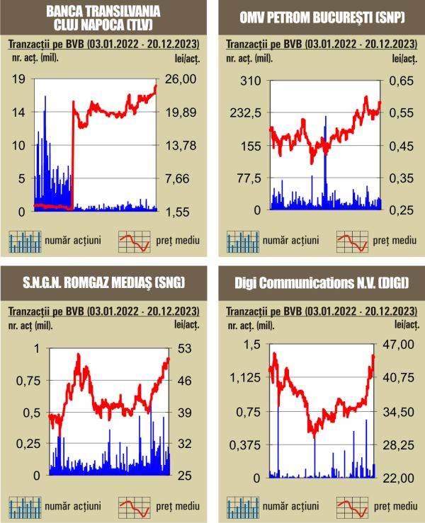 Scăderi pe linie, pentru indici 