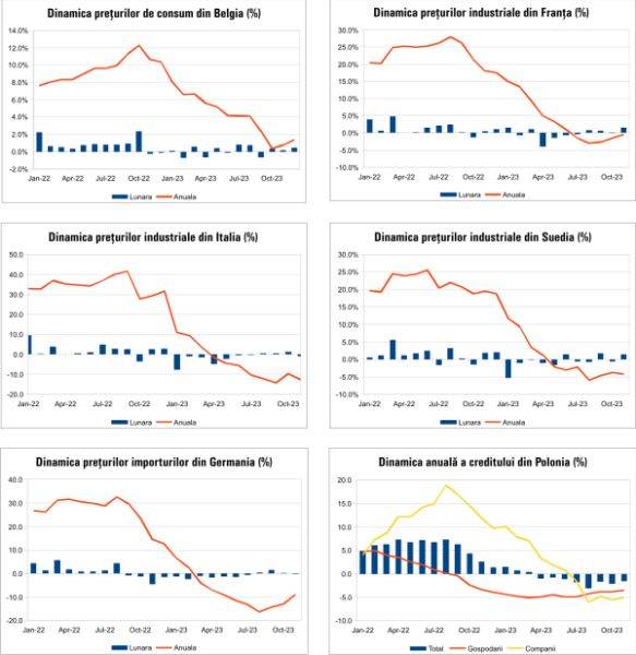 MACRO NEWSLETTER 4 Ianuarie 2024