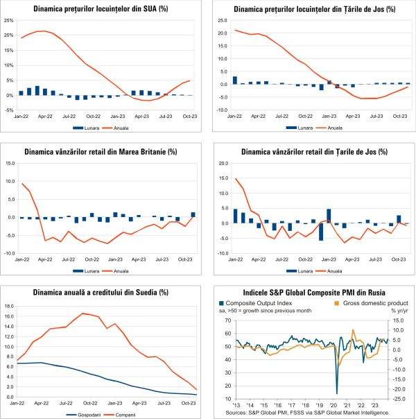 MACRO NEWSLETTER 5 Ianuarie 2024 