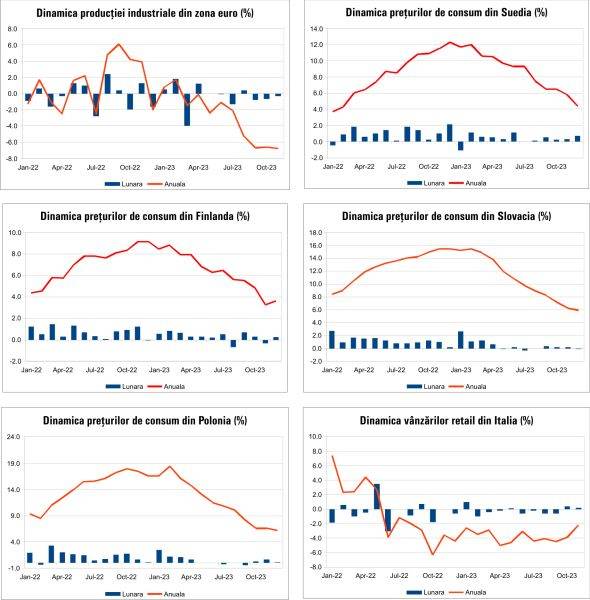 Macro Newsletter 17 Ianuarie 2024