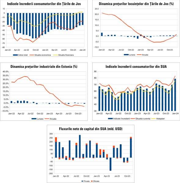 Macro Newsletter 23 Ianuarie 2024