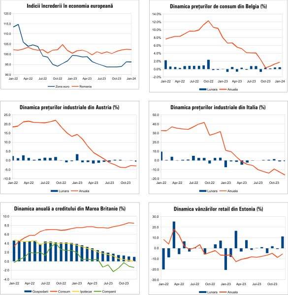Macro Newsletter 31 Ianuarie 2024