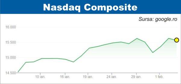 Fed, în atenţia investitorilor europeni şi americani