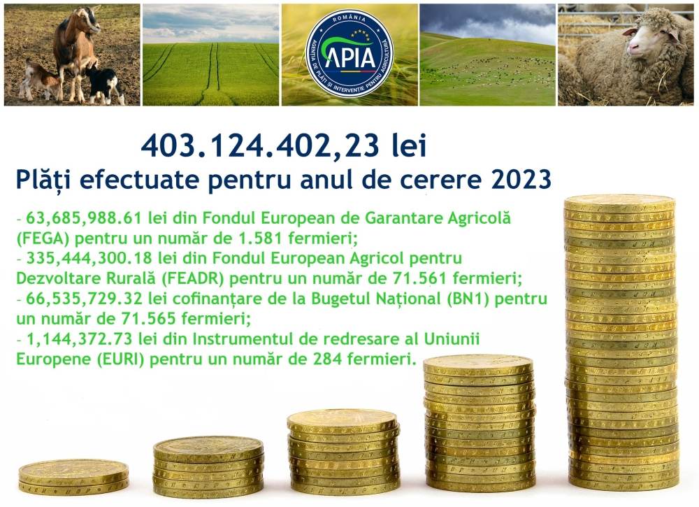 APIA: Plăţi de peste 403 milioane lei efectuate pentru Campania 2023