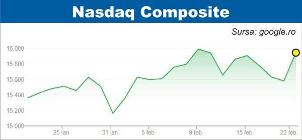 Raportările companiilor ridică pieţele de acţiuni