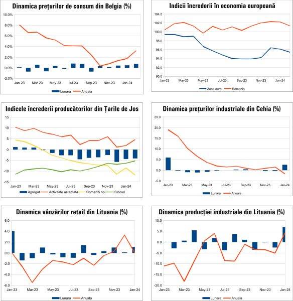 Macro Newsletter 01 Martie 2024