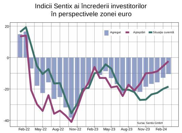 Grafic sentix-mar24