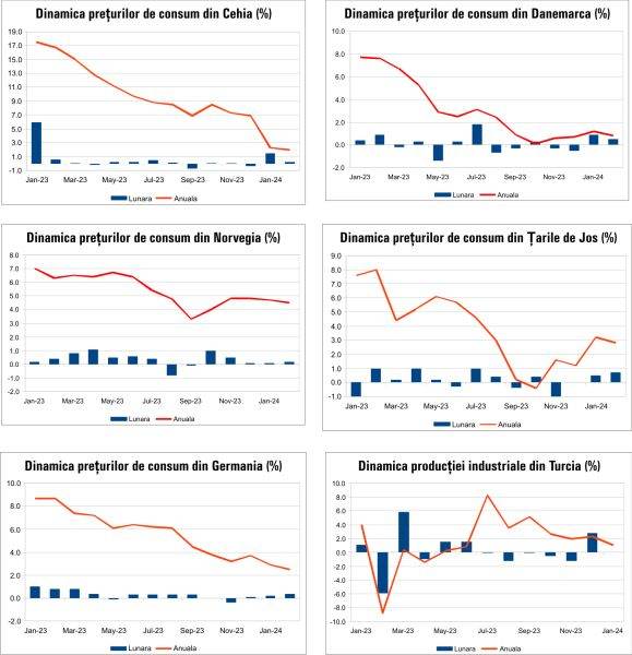 Macro Newsletter 14 Martie 2024