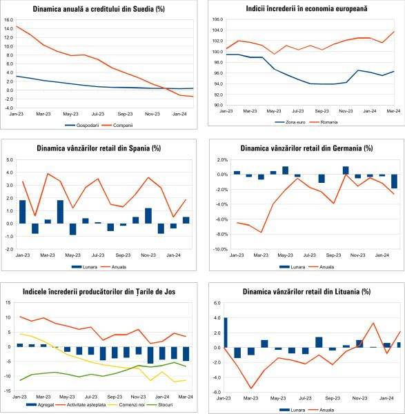 Macro Newsletter 29 Martie 2024