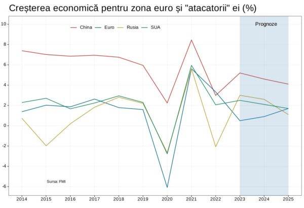 Economia Europei este atacată din exterior sau este subminată din interior?