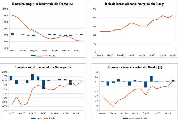 Macro Newsletter 02 Aprilie 2024