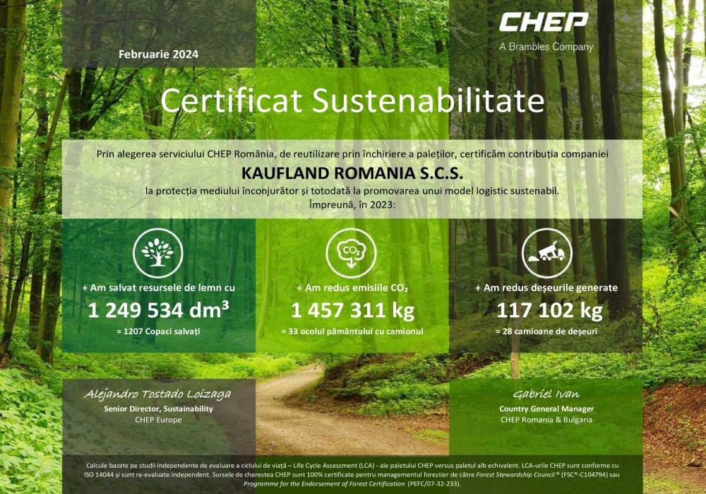 Kaufland şi-a redus amprenta de carbon cu peste 1.457 de tone, pentru lanţul de aprovizionare, în 2023