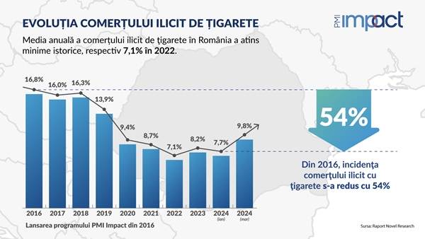 Philip Morris International donează Poliţiei de Frontieră două drone în valoare de aproape 700.000 dolari 