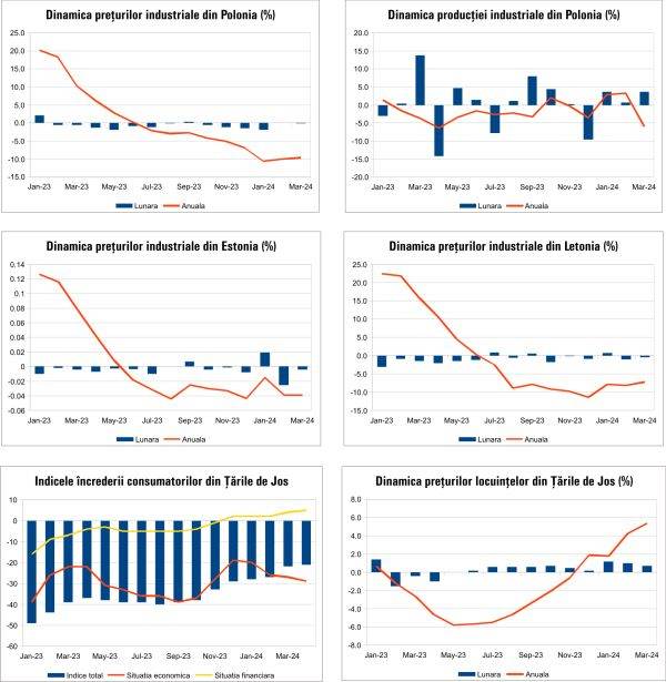 Macro Newsletter 23 Aprilie 2024