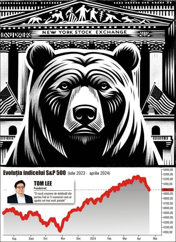 S&P 500 - cea mai mare scădere din ultima jumătate de an; se văd urmele ursului?