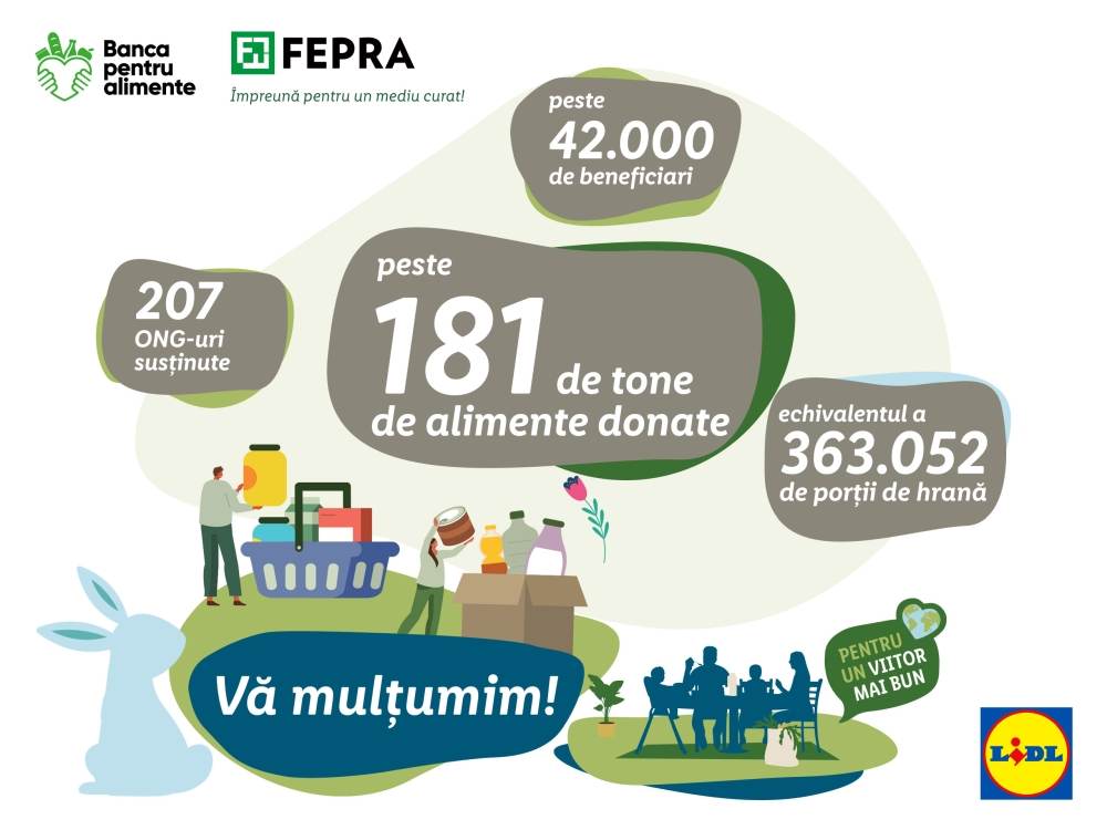 Lidl Romania - Peste 181 de tone de alimente donate în luna aprilie