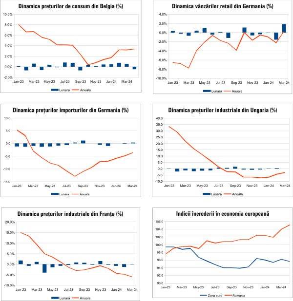 Macro Newsletter 08 Mai 2024