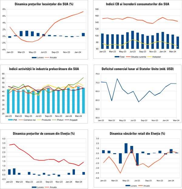 Macro Newsletter 09 Mai 2024