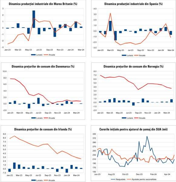 Macro Newsletter 14 Mai 2024