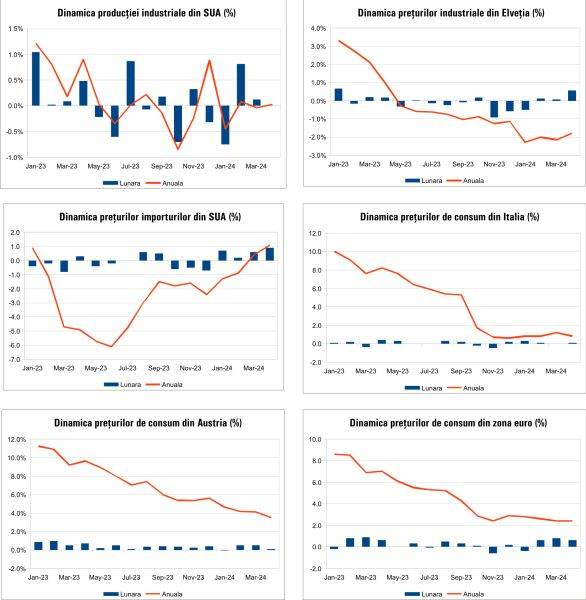 Macro Newsletter 21 Mai 2024