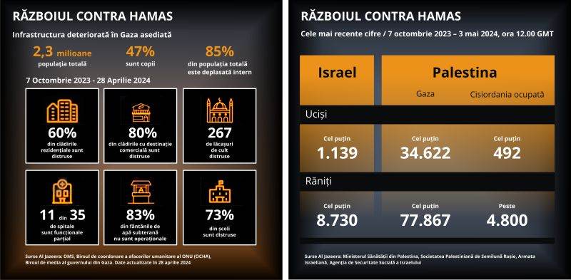 Gaza Strip - Israel, another hotbed of depravity