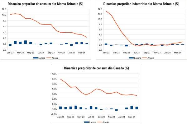 Macro Newsletter 23 Mai 2024