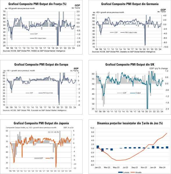 Macro Newsletter 24 Mai 2024