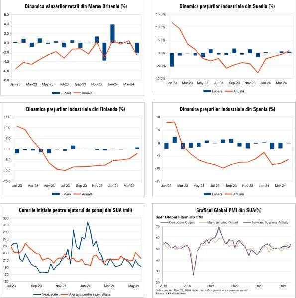 Macro Newsletter 27 Mai 2024