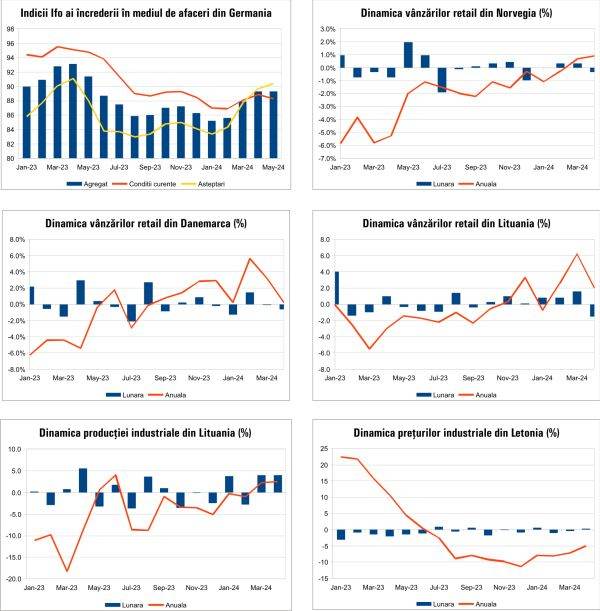 Macro Newsletter 29 Mai 2024