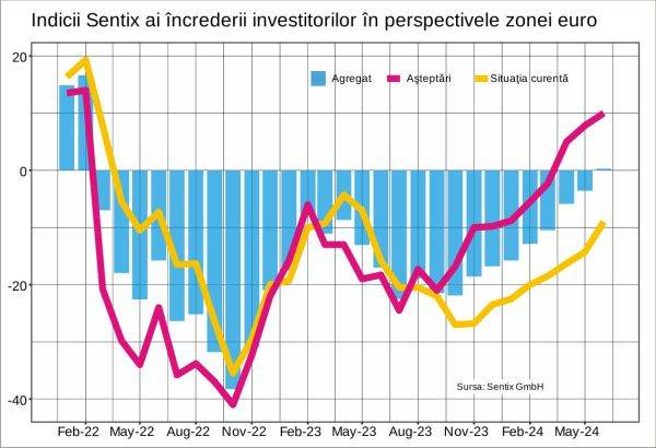 Economia lumii, orientată spre Asia