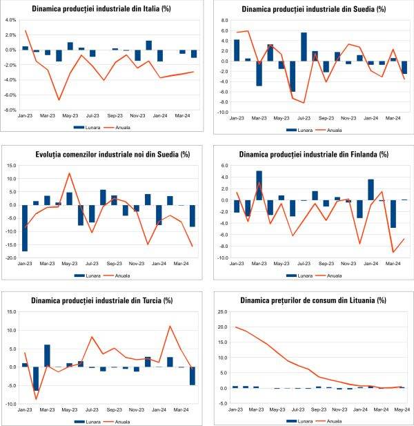 Macro Newsletter 12 Iunie 2024