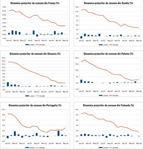 Macro Newsletter 17 Iunie 2024