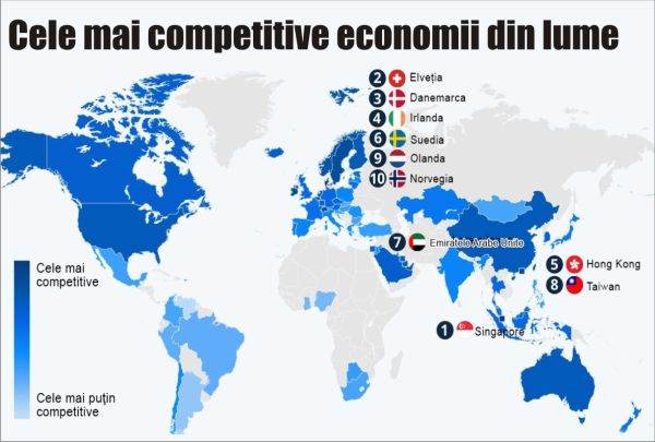 Europe dominates the ranking of the world's economic competitiveness