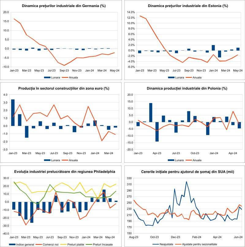 Macro Newsletter 21 Iunie 2024