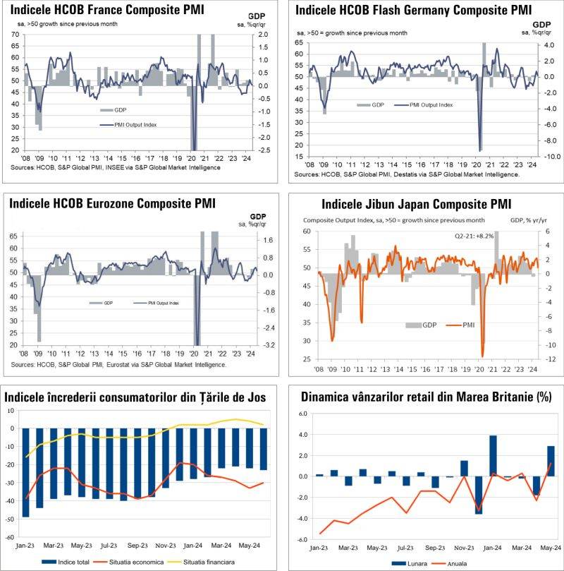 Macro Newsletter 26 Iunie 2024