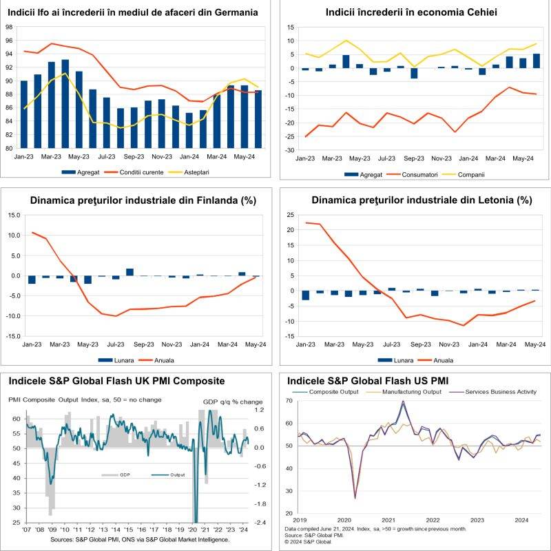 Macro Newsletter 27 Iunie 2024