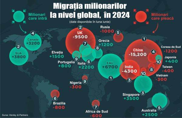 Raport: Incertitudinea economică şi tensiunile geopolitice îndepărtează HNWI de China